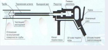 Схема конструкции ручной установки КРОК 2,2