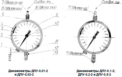 Рис.1. Схема динамометров ДПУ