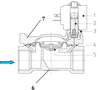 Рис.1. Внешний вид клапана ODE 21W5KE350, 21W5KV350