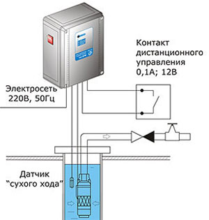 Управление скважным погружным насосом