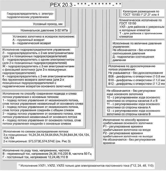 Структура условного обозначения