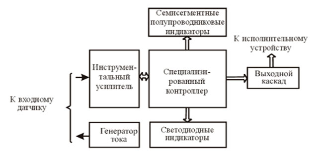 Функциональная схема РД1м Функциональная схема прибора